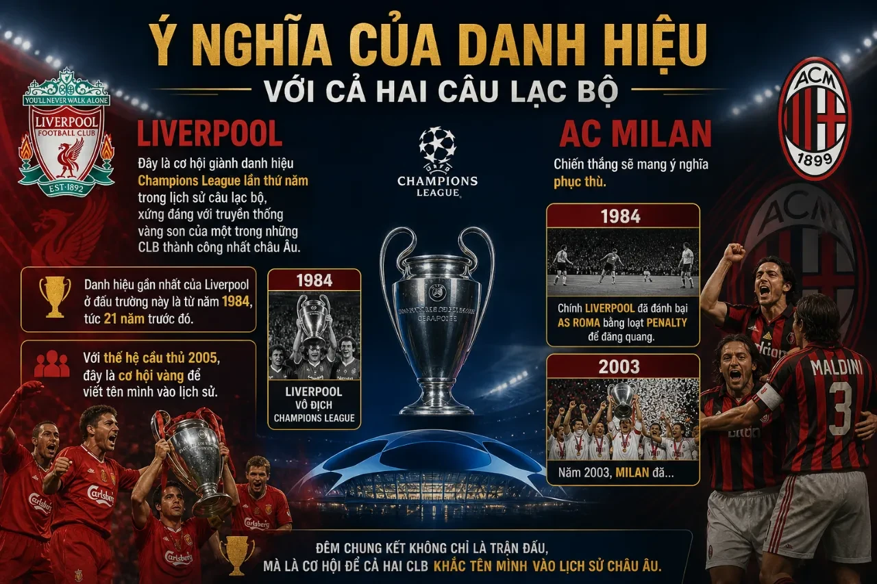 Chiếc cúp tai voi vô địch Champions League danh giá đặt trên bục vinh quang sân vận động Istanbul