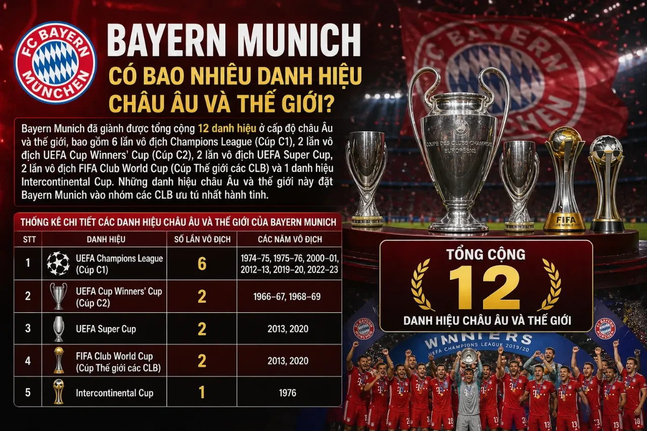 Các cầu thủ Bayern Munich nâng cao chiếc cúp vô địch châu Âu Champions League danh giá