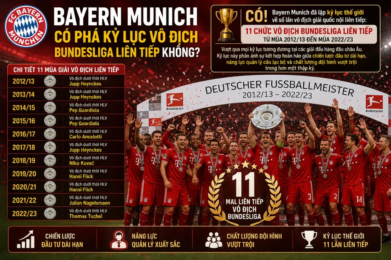 Cầu thủ Bayern Munich nâng cao chiếc đĩa bạc vô địch Bundesliga danh giá.