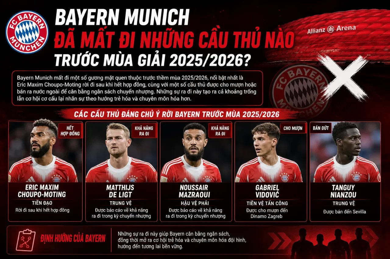 Toàn cảnh sân vận động Allianz Arena chuẩn bị cho các phương án nhân sự mới