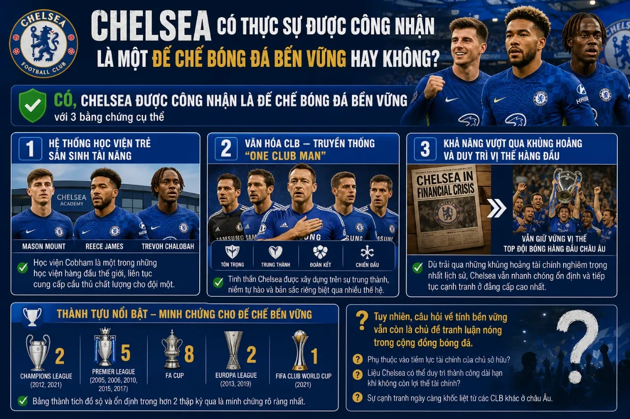 Sân vận động Stamford Bridge của câu lạc bộ Chelsea FC