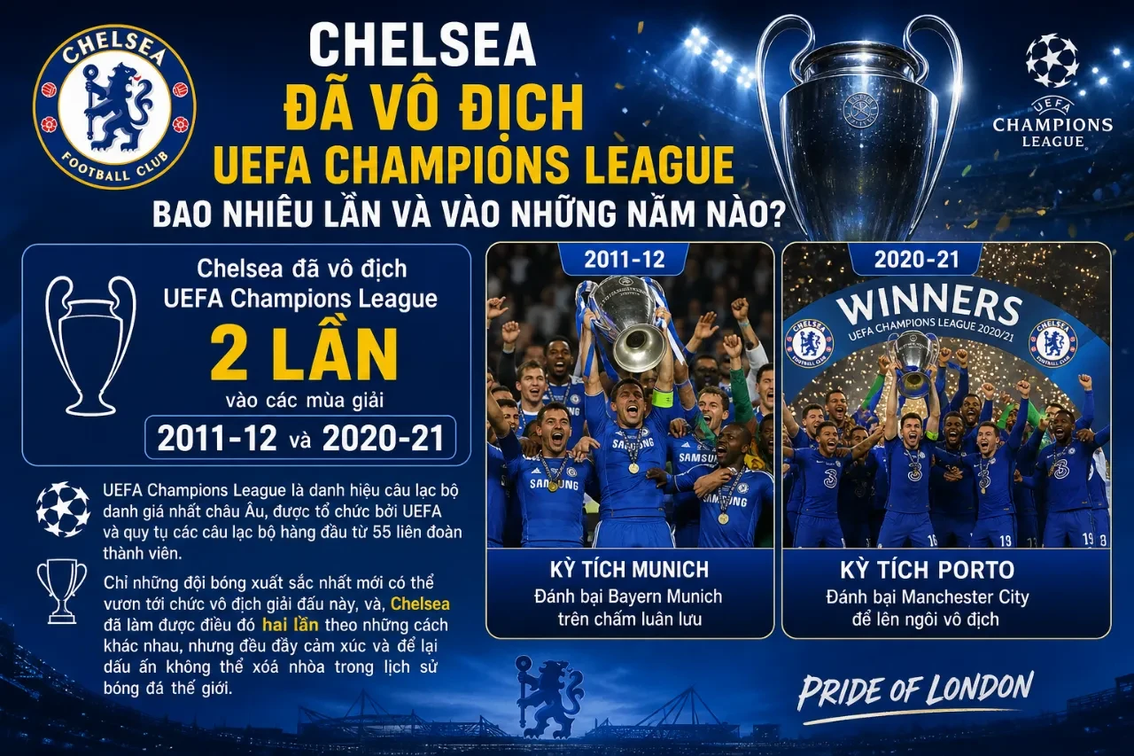 Chelsea Đã Vô Địch UEFA Champions League Bao Nhiêu Lần Và Vào Những Năm Nào?