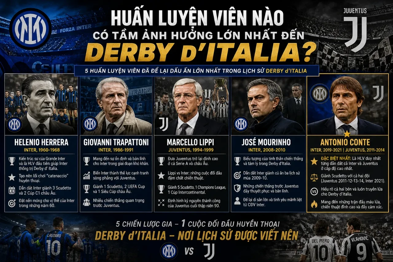 Chân dung các chiến lược gia vĩ đại từng có ảnh hưởng lớn trong các trận Derby d'Italia