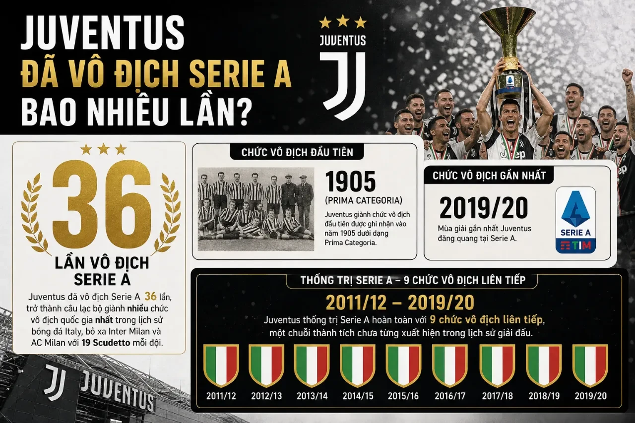 Cầu thủ Juventus ăn mừng chiến thắng tại giải vô địch quốc gia Italy