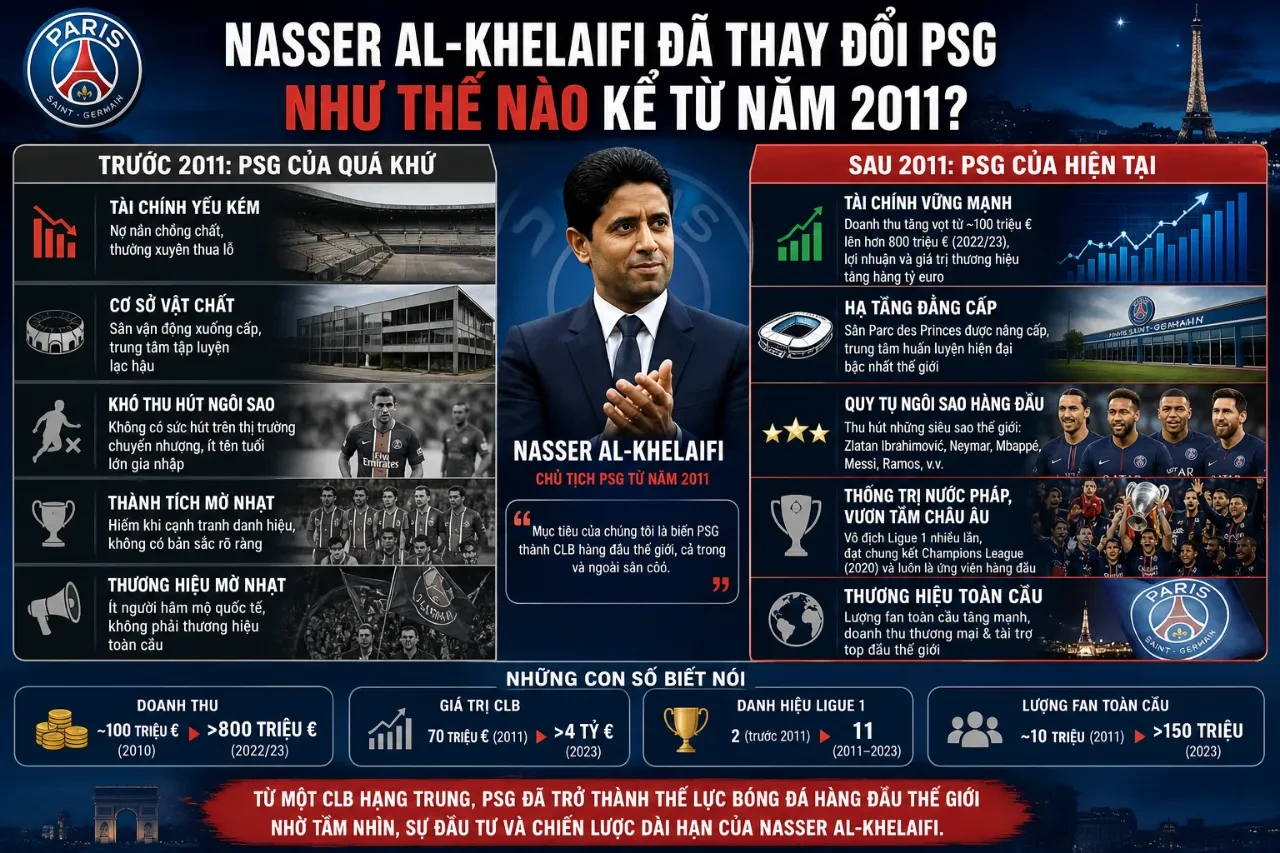 Chân dung chủ tịch Nasser Al-Khelaifi của câu lạc bộ Paris Saint-Germain phát biểu trước giới truyền thông.