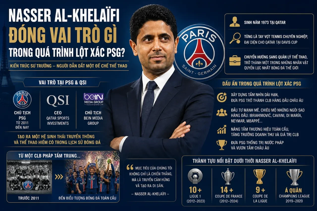 Chủ tịch Nasser Al-Khelaifi trong cuộc họp báo công bố chiến lược phát triển dài hạn của Paris Saint-Germain.
