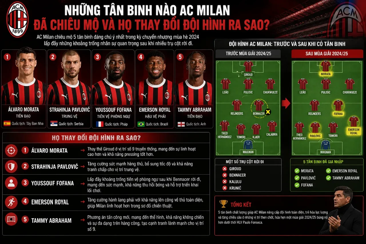 Cầu thủ mới của AC Milan trong trang phục thi đấu chính thức