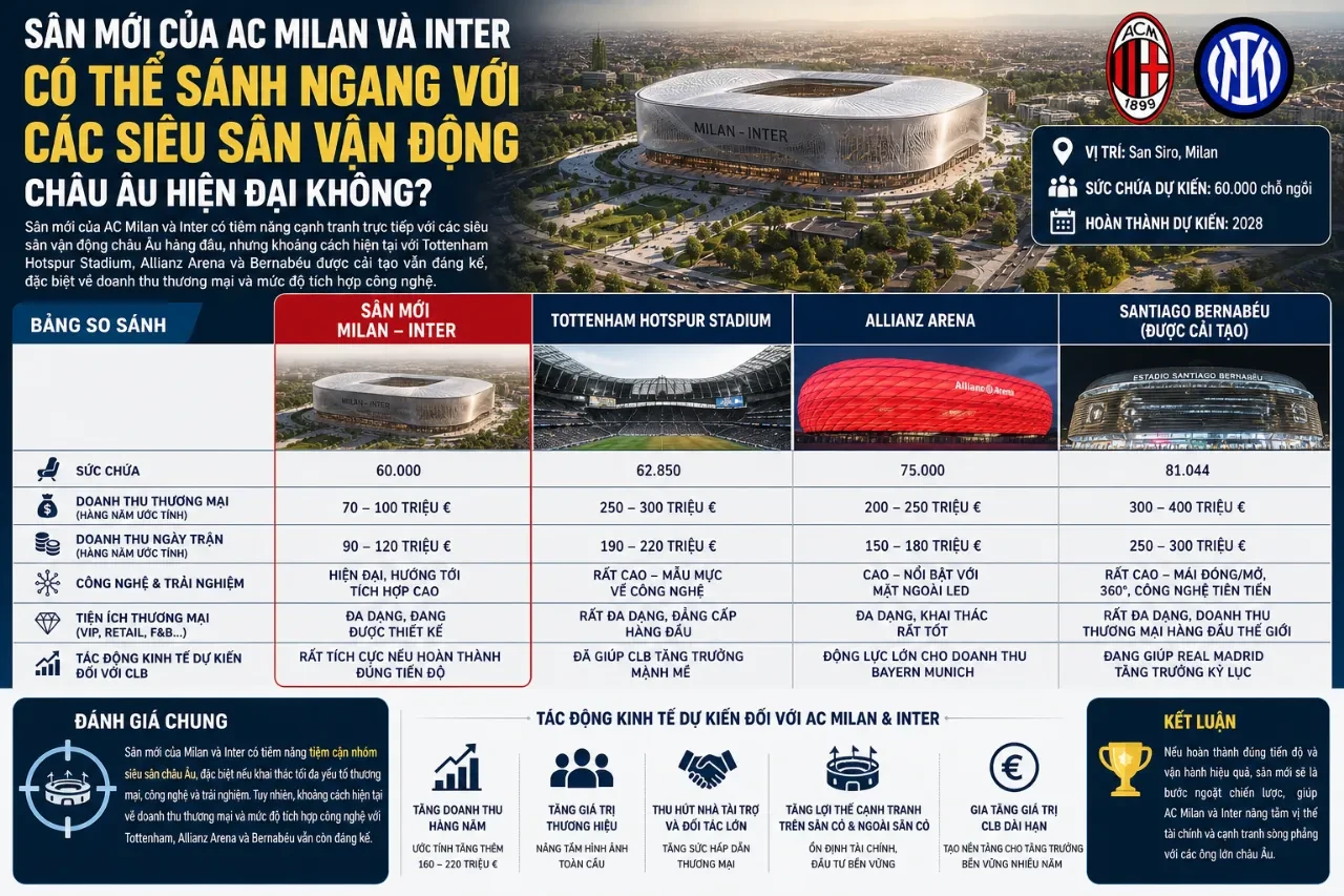 San Siro: Từ Thánh Địa Huyền Thoại Đến Kế Hoạch Xây Sân Mới Của AC Milan Và Inter