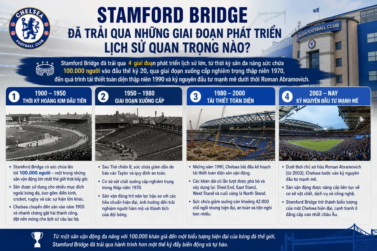 Toàn cảnh sân vận động Stamford Bridge qua các thời kỳ lịch sử