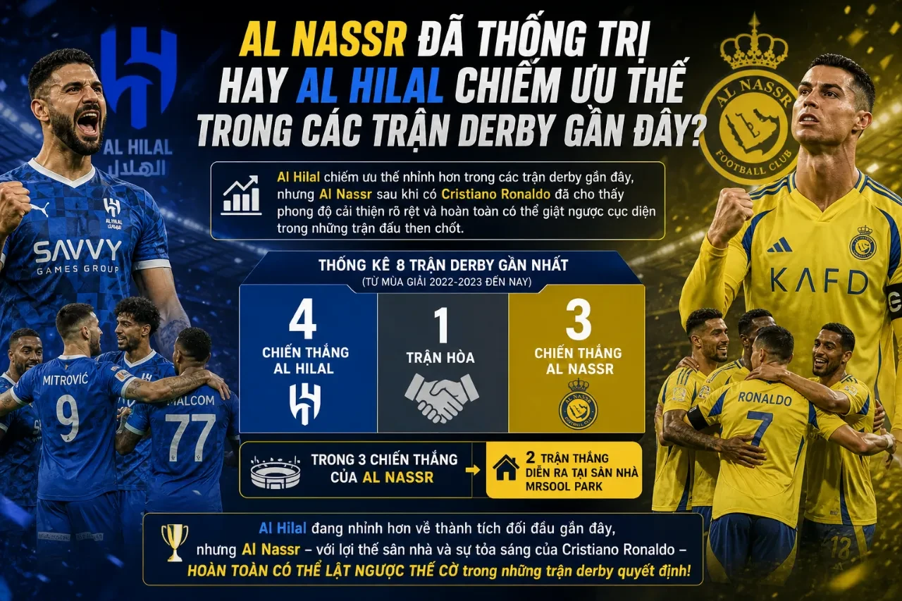 Derby Thủ Đô Riyadh: Al Nassr Đại Chiến Al Hilal – Chung Kết Định Đoạt Ngôi Vương Saudi Pro League