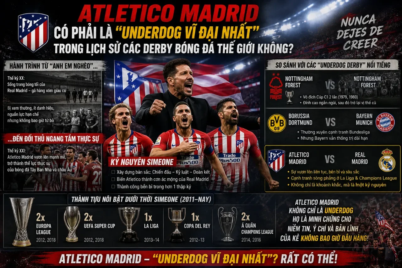 Atletico Madrid có phải là đội chiếu dưới vĩ đại nhất