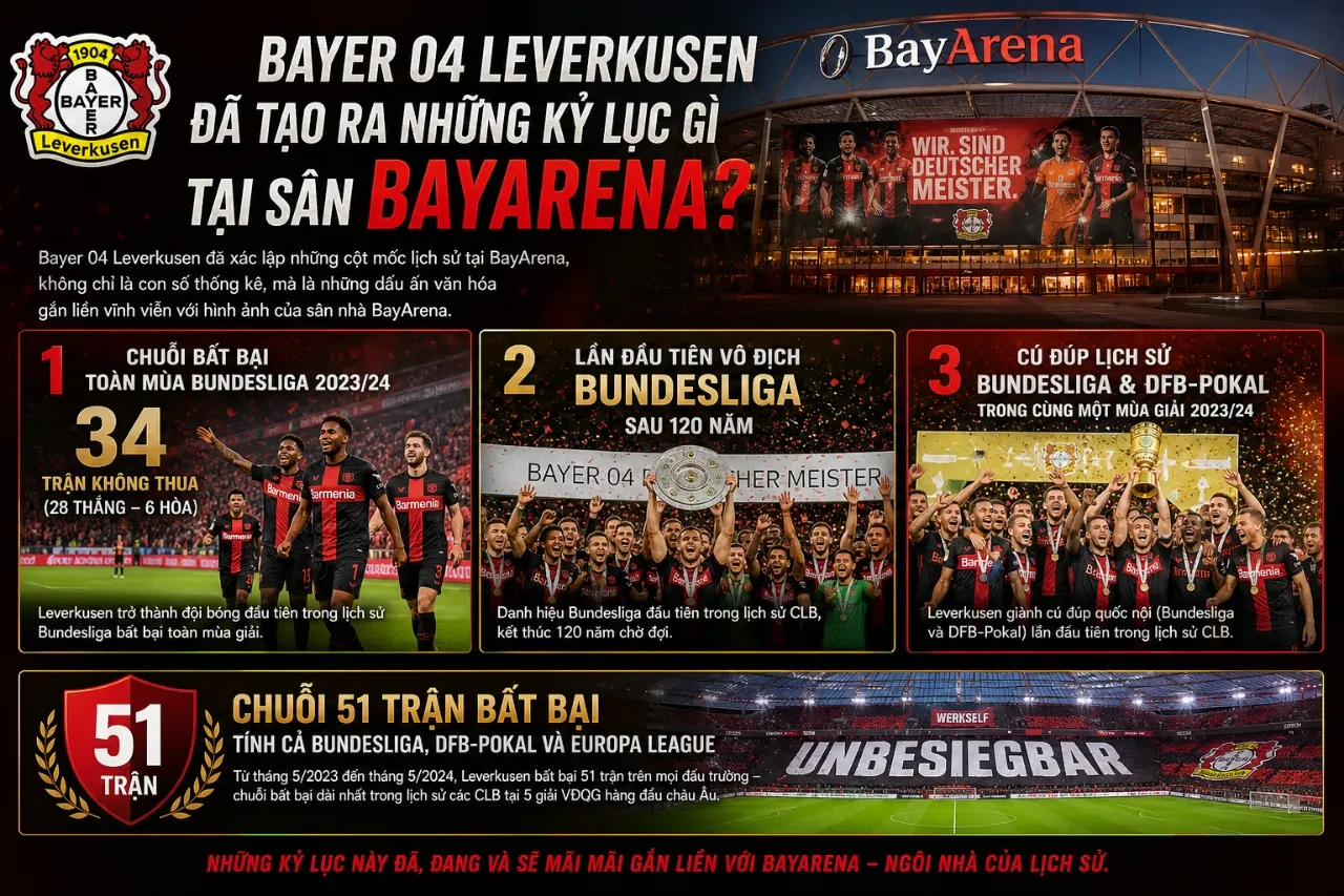 Bayer 04 Leverkusen Đã Tạo Ra Những Kỷ Lục Gì Tại Sân BayArena