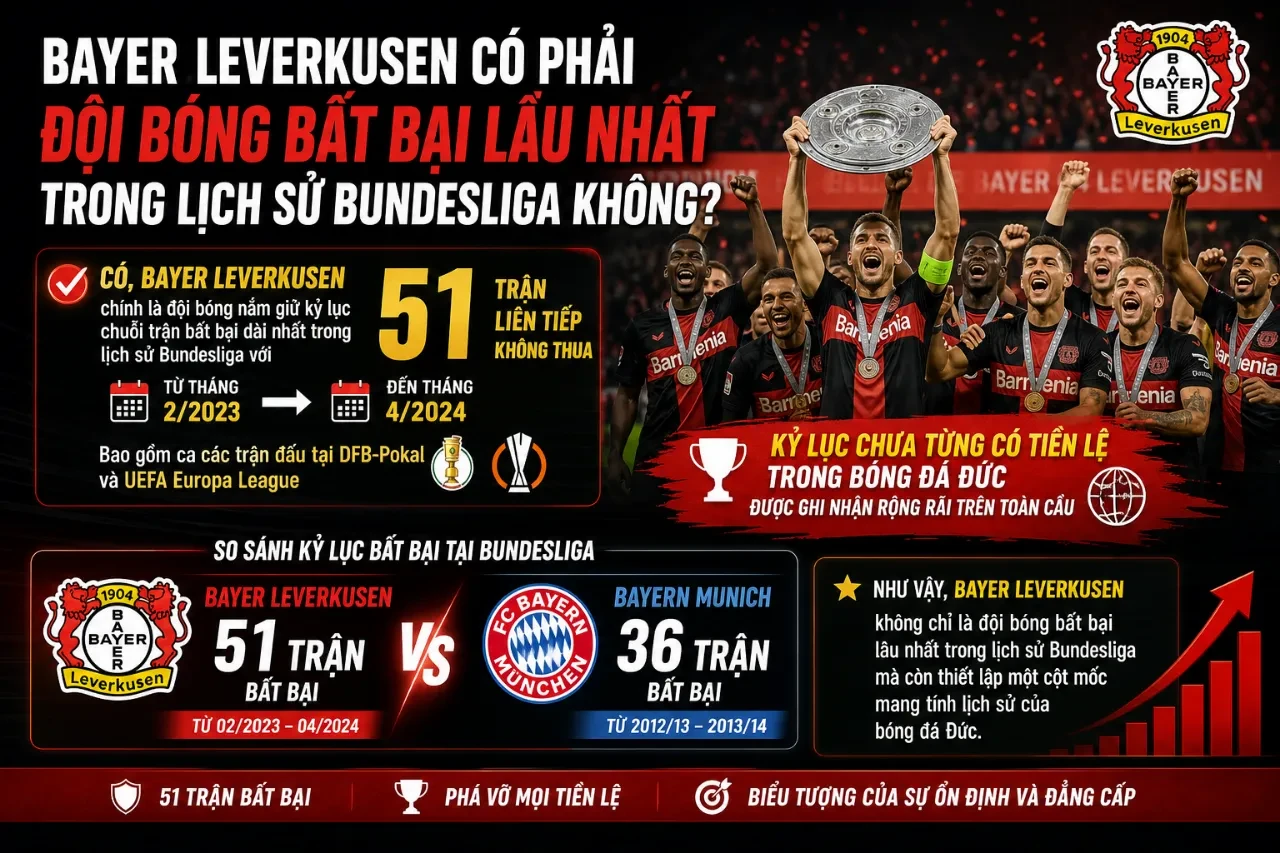 Đội hình Bayer Leverkusen trong chuỗi trận bất bại lịch sử tại Bundesliga