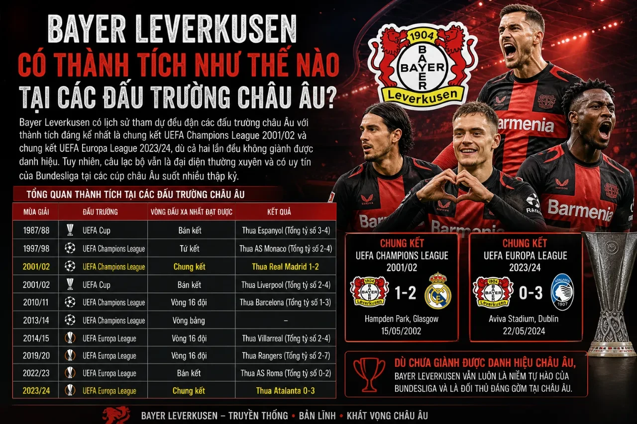 Tổng Hợp Thống Kê Thành Tích Bayer Leverkusen: Danh Hiệu, Kỷ Lục & Số Liệu Qua Các Mùa Giải