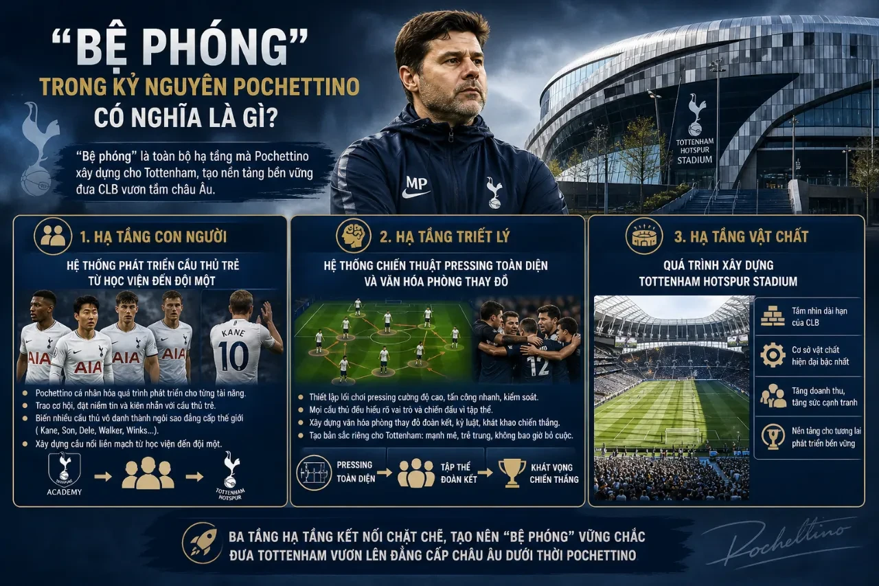 Hạ tầng bệ phóng trong kỷ nguyên Pochettino tại Tottenham