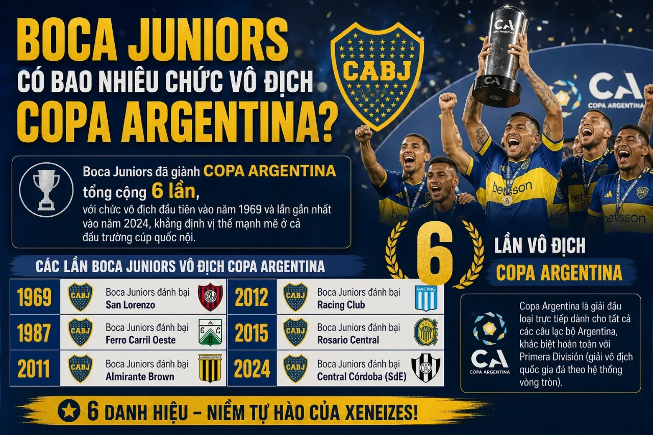 Toàn Bộ Danh Hiệu Boca Juniors: Từ Chức Vô Địch Quốc Nội Đến Vinh Quang Copa Libertadores