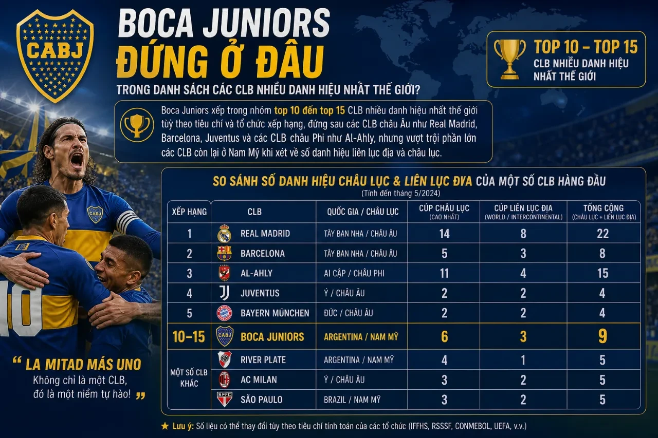 Tổng Hợp Thành Tích CLB Boca Juniors: Danh Hiệu, Chức Vô Địch & Kỷ Lục Lịch Sử