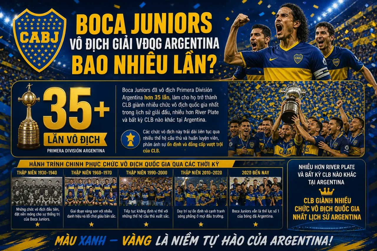 Quang cảnh sân vận động và lịch sử vô địch giải quốc gia Argentina của Boca Juniors