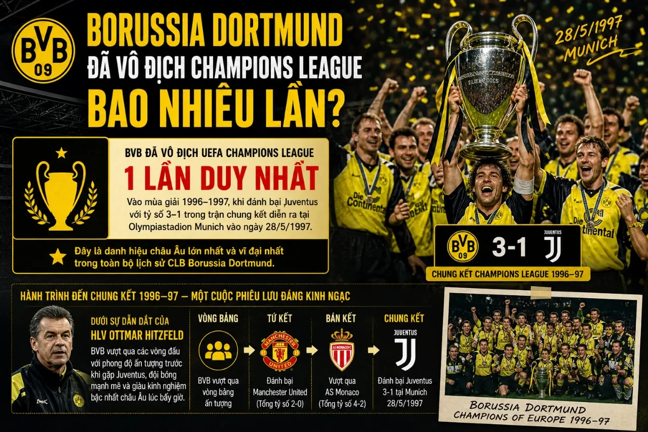 Thống Kê Thành Tích CLB Borussia Dortmund: Toàn Bộ Danh Hiệu Bundesliga, Cúp Đức & Champions League