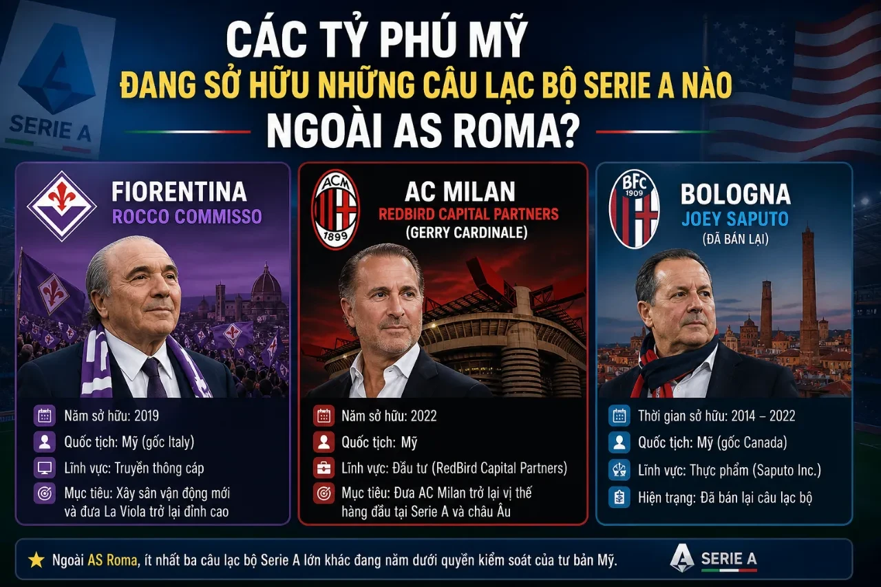 Bản đồ các câu lạc bộ Serie A thuộc quyền sở hữu của tư bản Mỹ