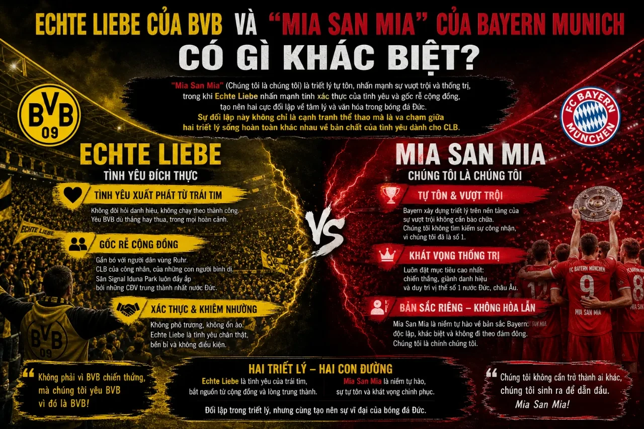 So Sánh Triết Lý Giữa Borussia Dortmund Và Bayern Munich