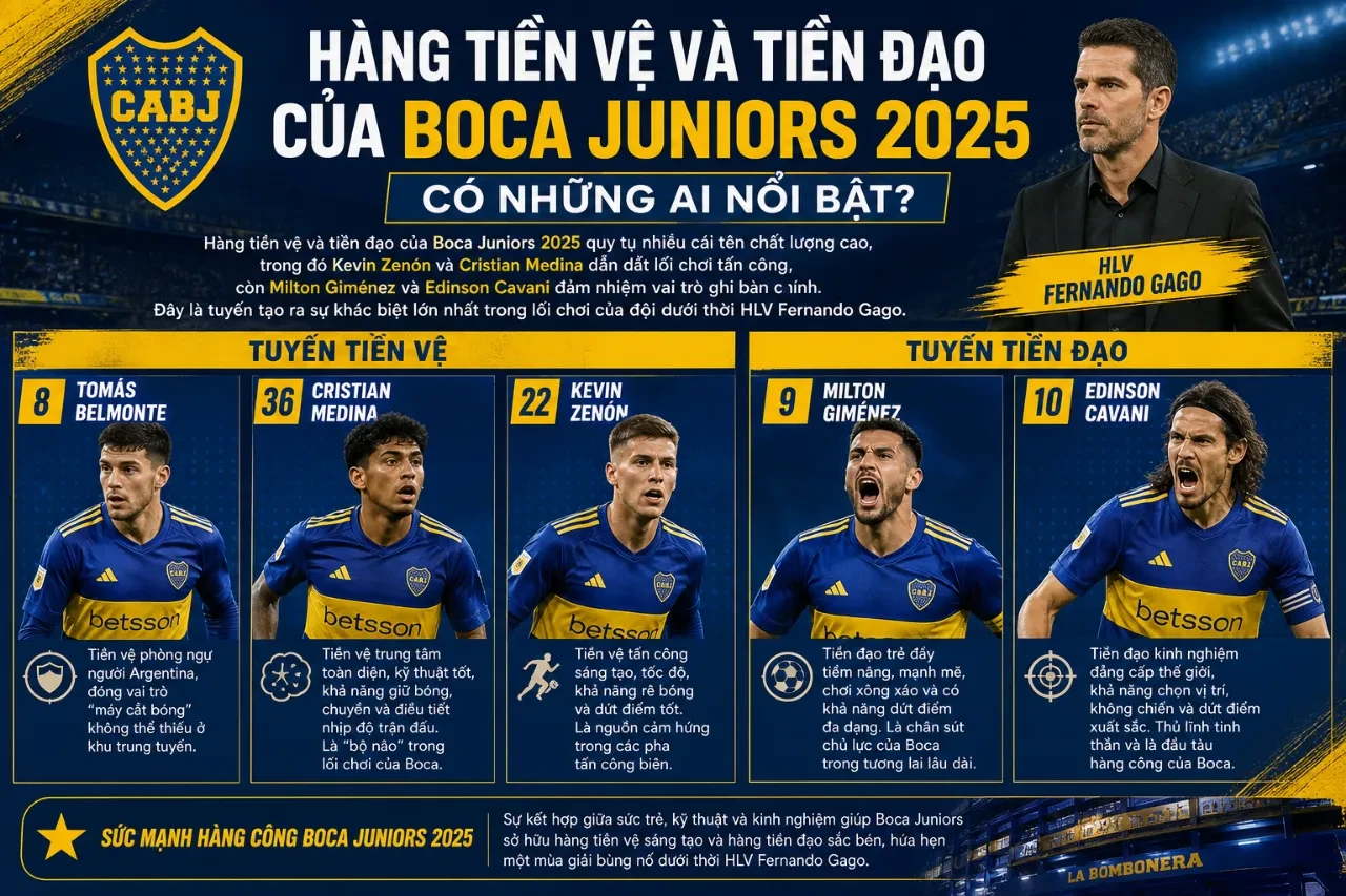 Cầu thủ tuyến giữa và tiền đạo Boca Juniors thi đấu trên sân