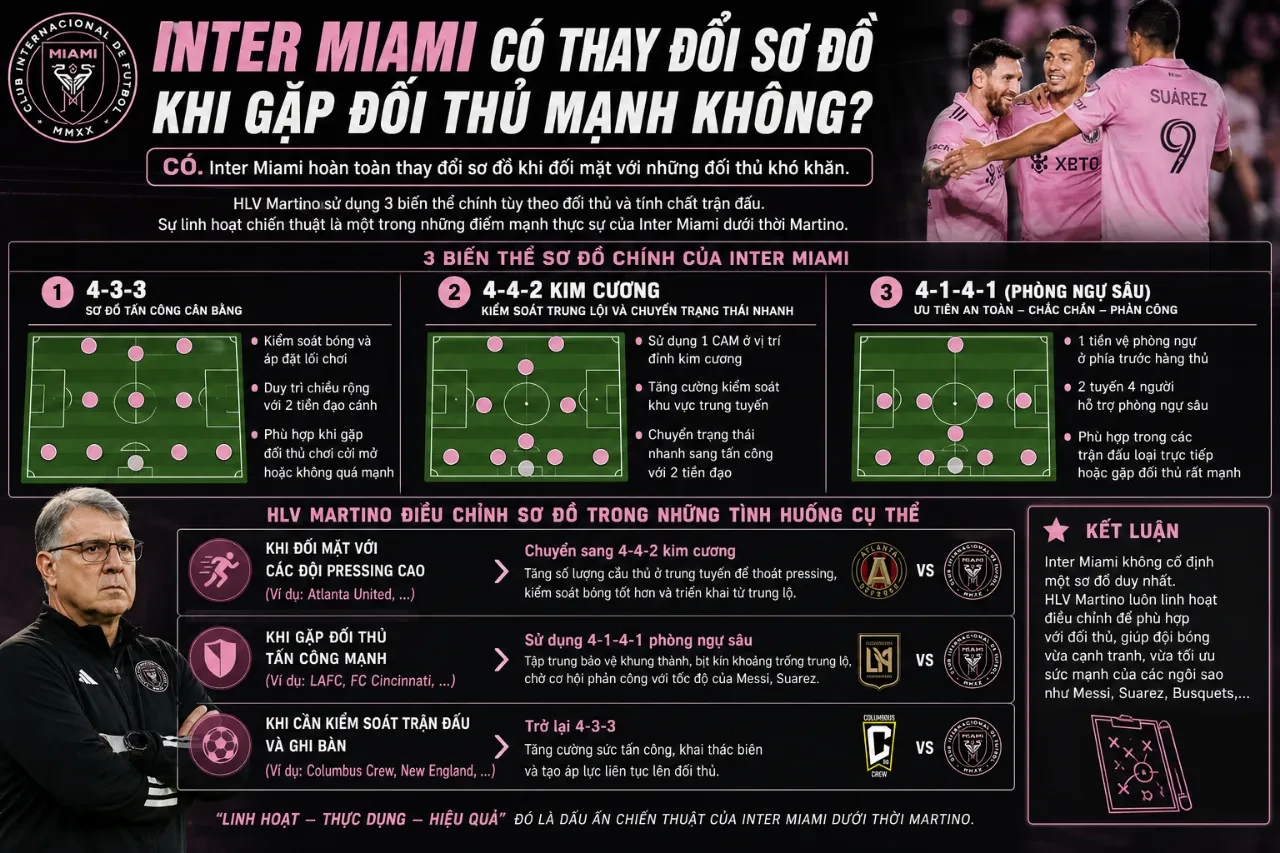 Inter Miami Có Thay Đổi Sơ Đồ Khi Gặp Đối Thủ Mạnh Không?