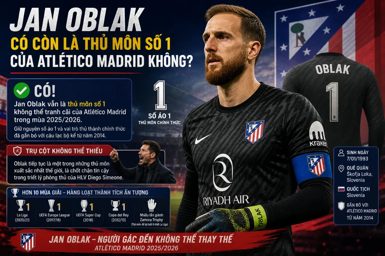 Đội Hình Atlético Madrid 2025/2026: Danh Sách Cầu Thủ Mới Nhất Từ Thủ Môn Đến Tiền Đạo