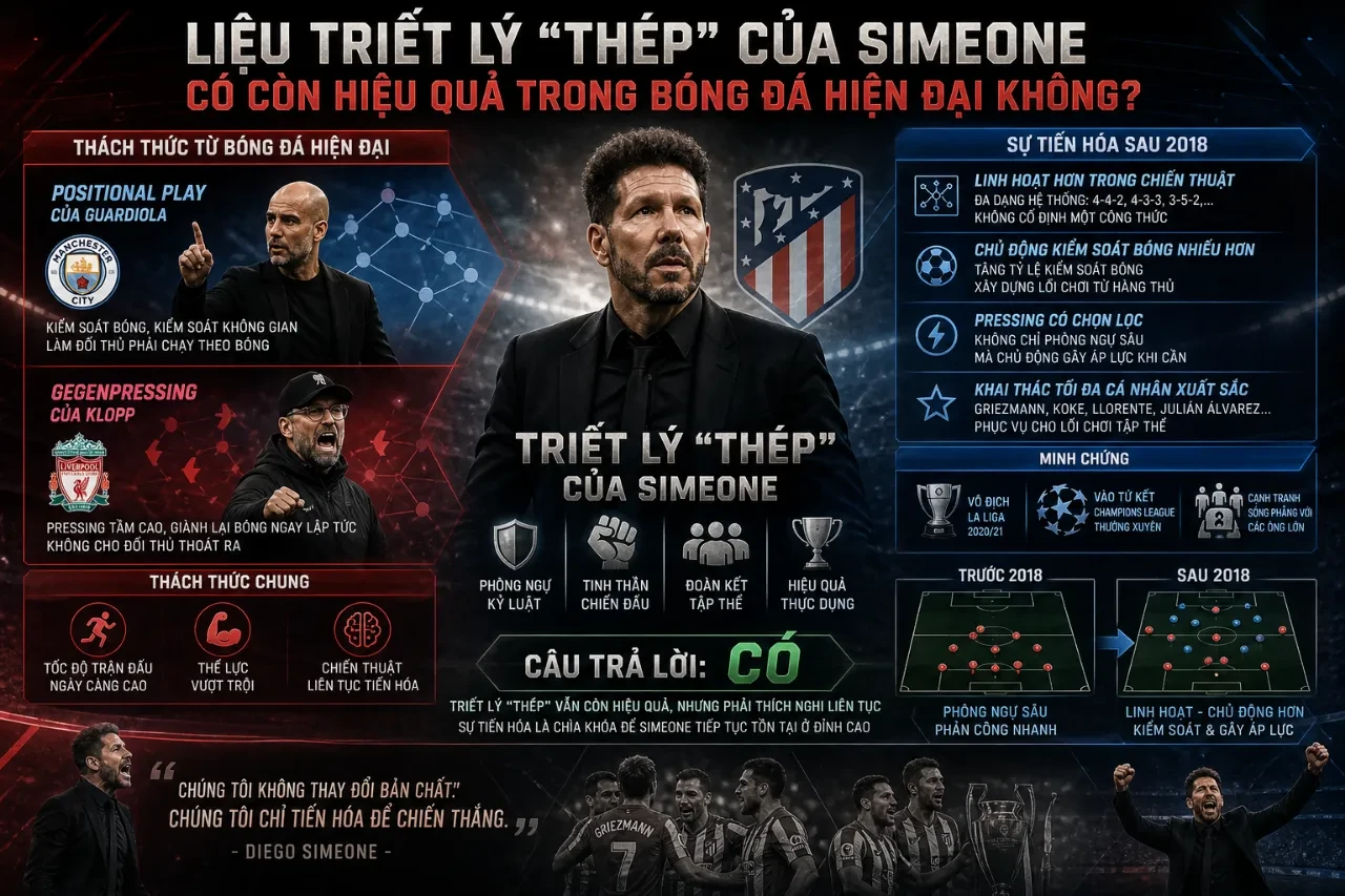 Huấn luyện viên Diego Simeone chỉ đạo chiến thuật trên sân