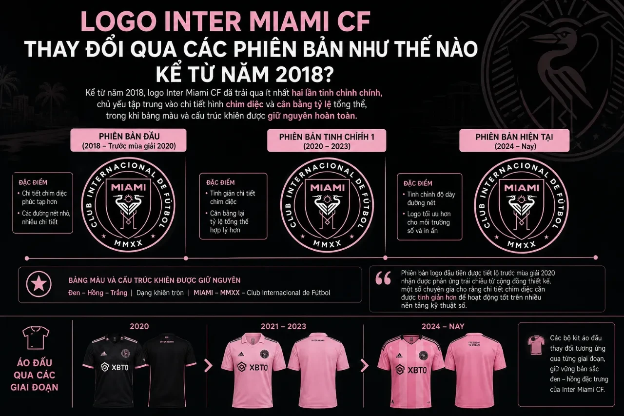 Giải Mã Ý Nghĩa Logo Inter Miami CF: Chim Diệc, Màu Hồng Đen và Những Biểu Tượng Ẩn