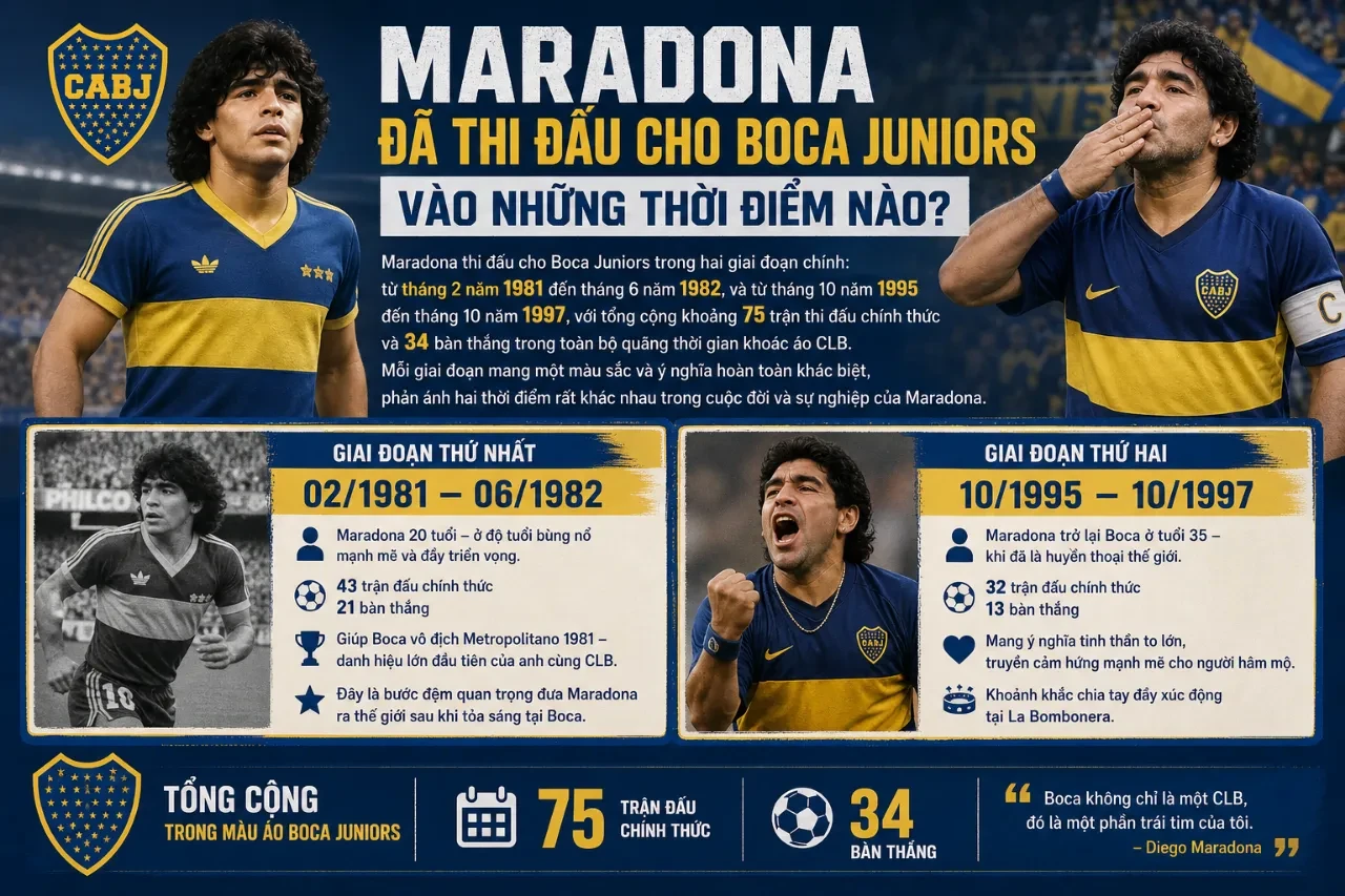 Cầu thủ Maradona trong trang phục thi đấu của Boca Juniors giai đoạn đỉnh cao