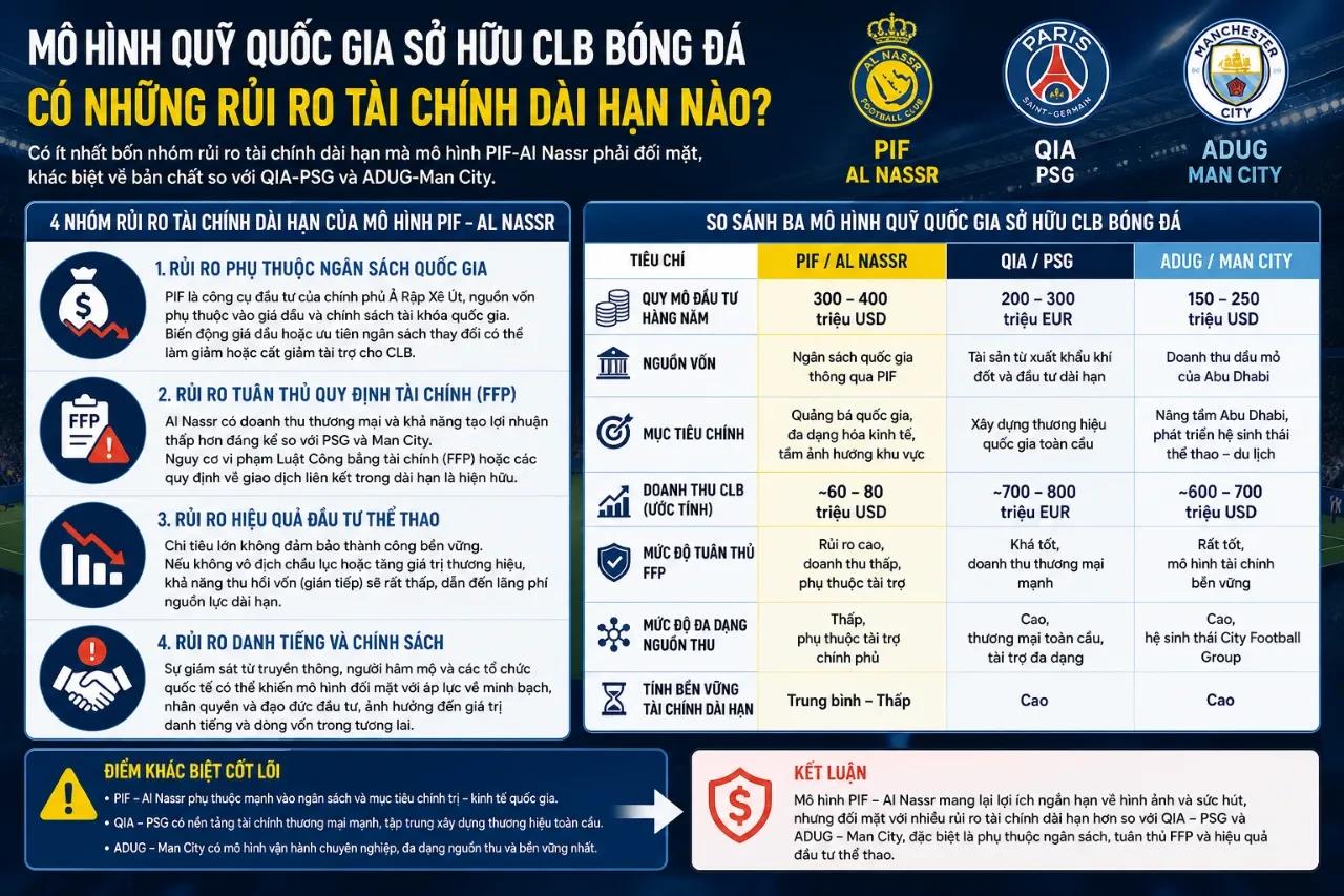 Giải Mã Sức Mạnh Tài Chính: PIF – Quỹ Đầu Tư Công Saudi Arabia Đang Chống Lưng Al Nassr Đến Đâu?