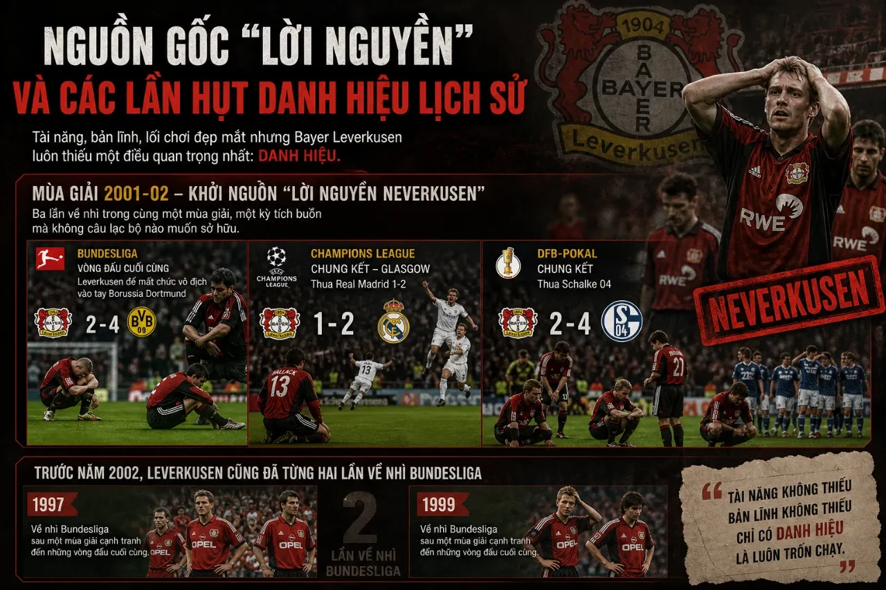 Nguồn gốc lời nguyền và các lần hụt danh hiệu lịch sử của Bayer Leverkusen
