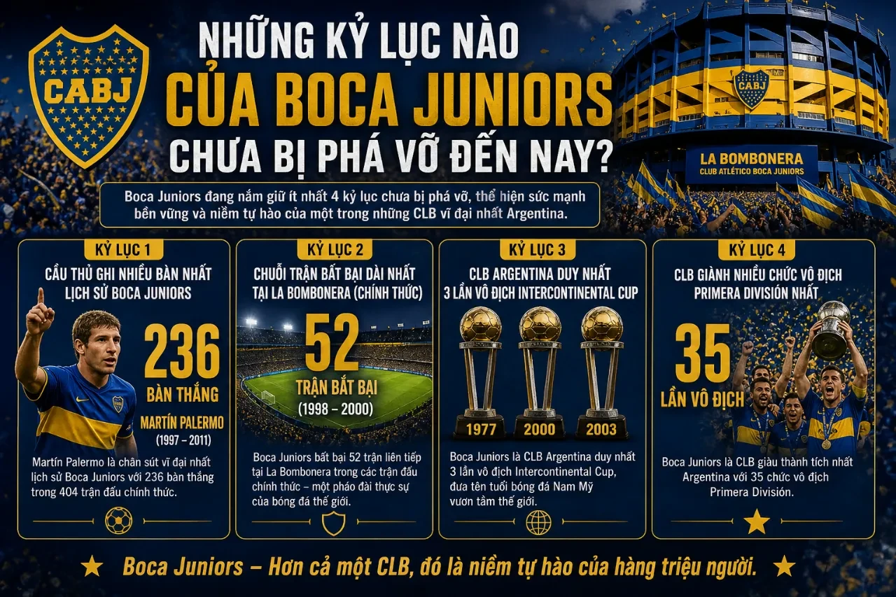 Boca Juniors và các kỷ lục lịch sử chưa từng bị phá vỡ
