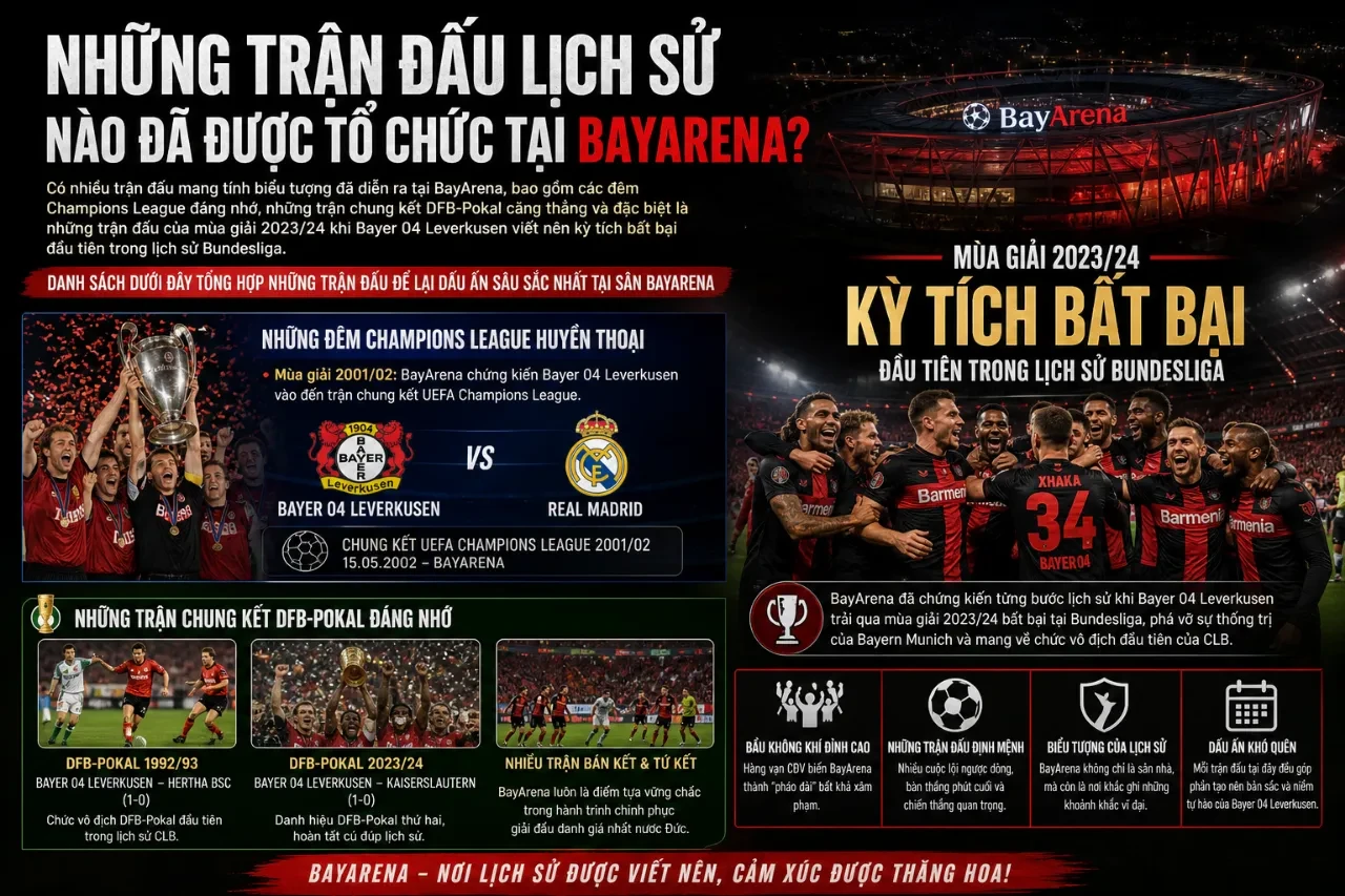 Khám Phá Sân BayArena: Thánh Địa Bóng Đá & Bầu Không Khí Lễ Hội Cuồng Nhiệt Tại Leverkusen