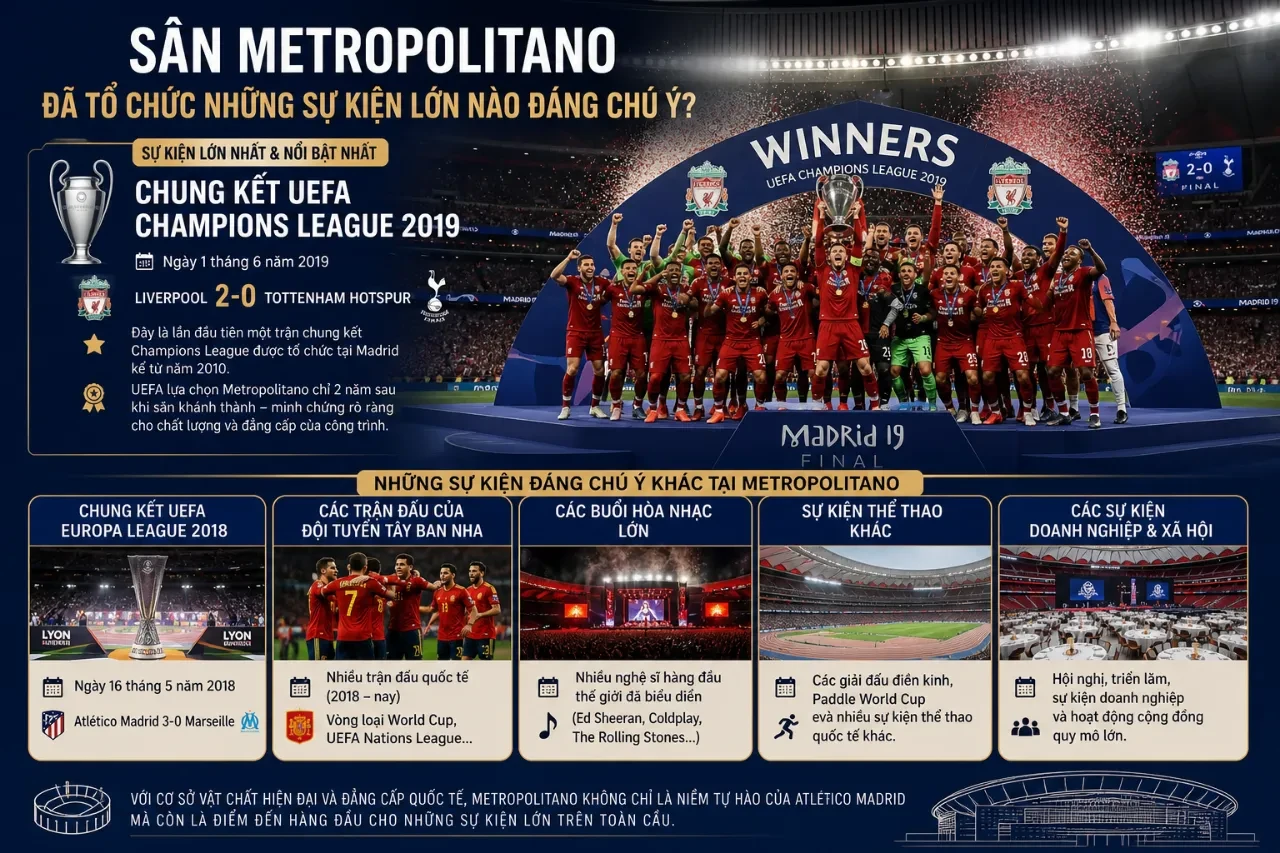 Khám phá Sân vận động Metropolitano — Thánh địa của Atlético Madrid tại Madrid
