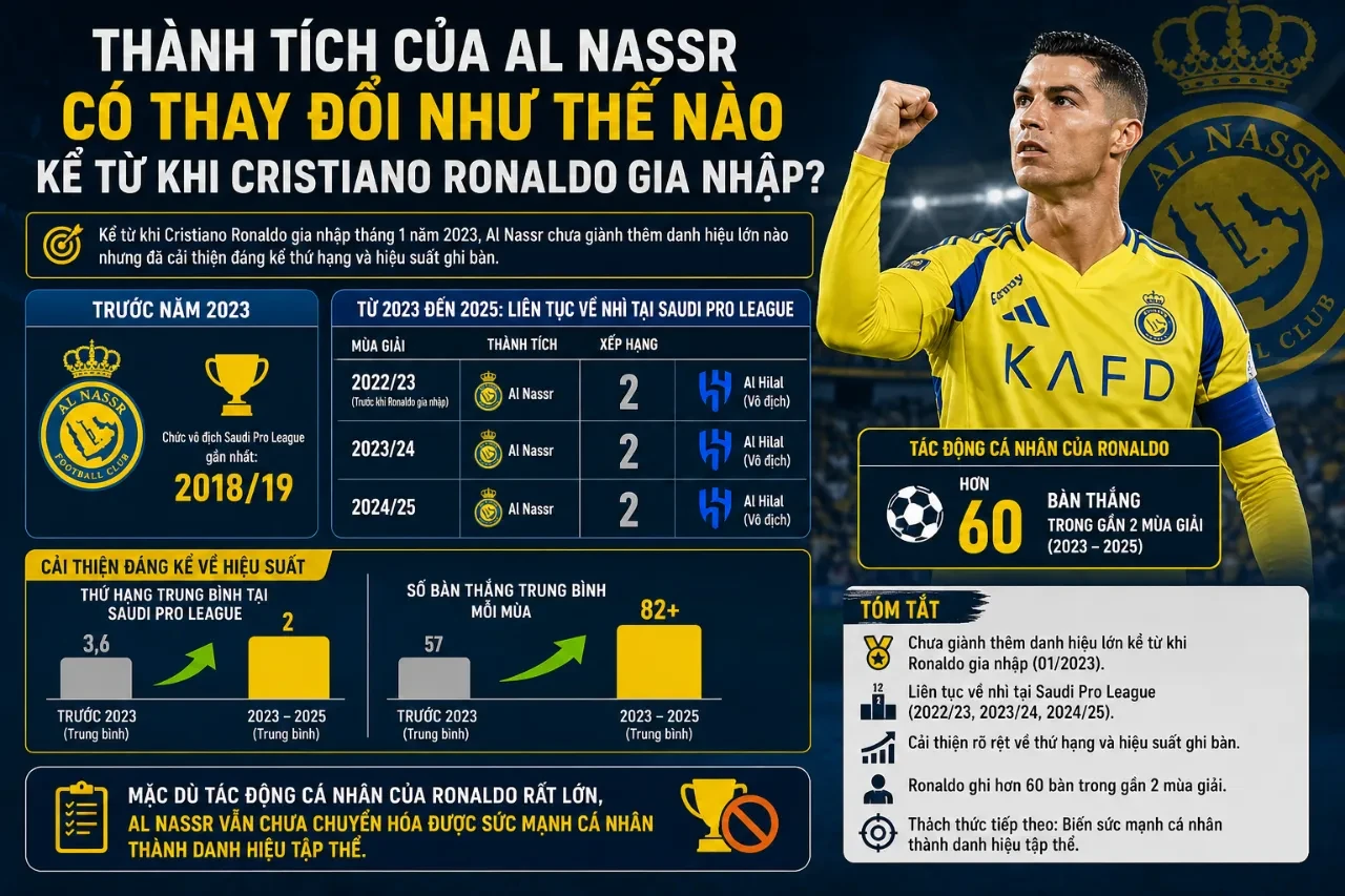 Siêu sao Cristiano Ronaldo trong màu áo thi đấu của Al Nassr