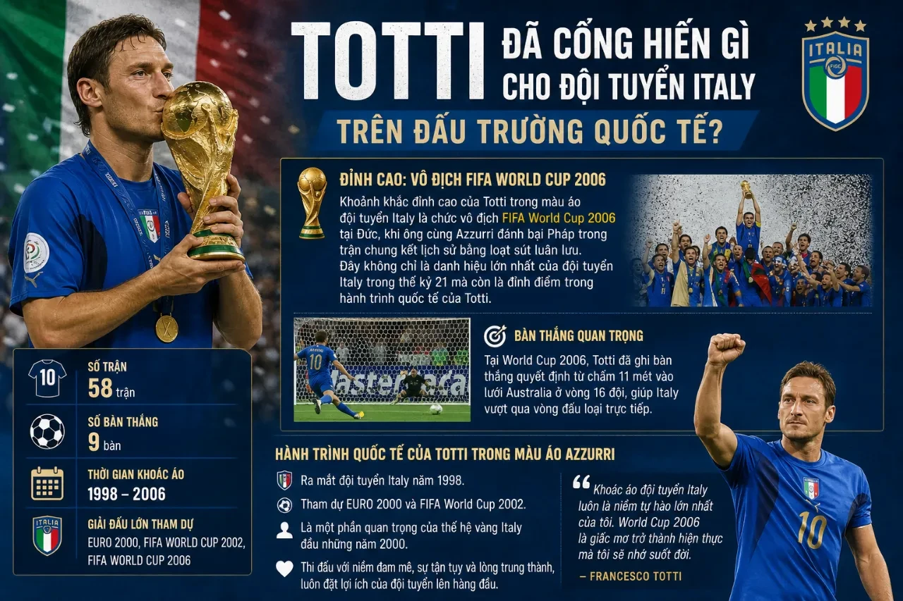 Francesco Totti – Hoàng Tử Thành Rome: Huyền Thoại Dành Trọn 25 Năm Sự Nghiệp Gắn Bó Với AS Roma