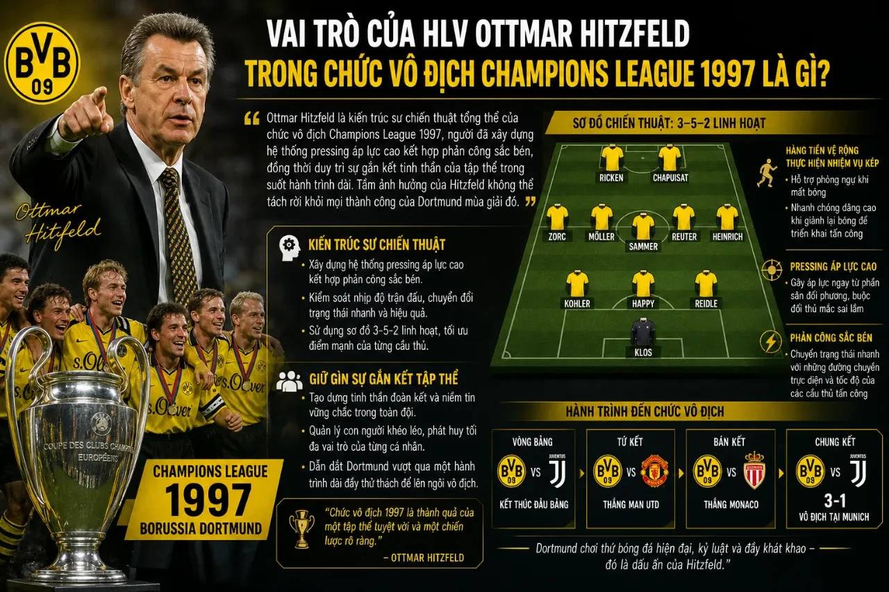 Chân dung chiến lược gia đại tài Ottmar Hitzfeld người định hình lối chơi vô địch cho Dortmund
