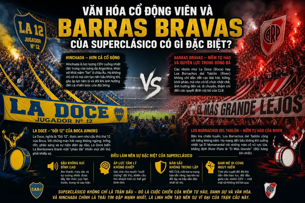 Superclásico: Giải Mã Trận Thánh Chiến Cuồng Nhiệt Nhất Hành Tinh Giữa Boca Juniors Và River Plate