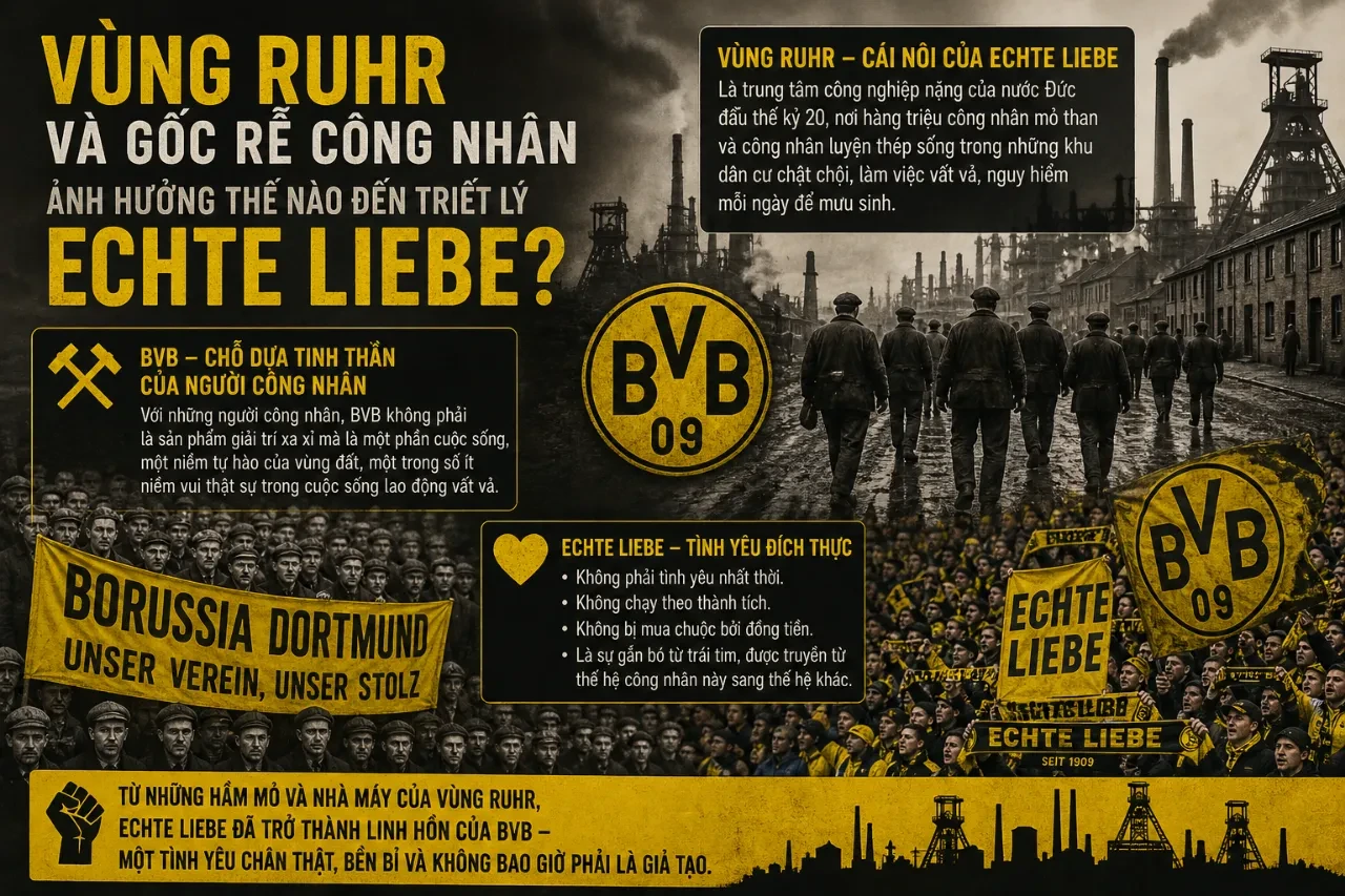 Khu Vực Vùng Ruhr Và Gốc Rễ Lịch Sử Công Nhân