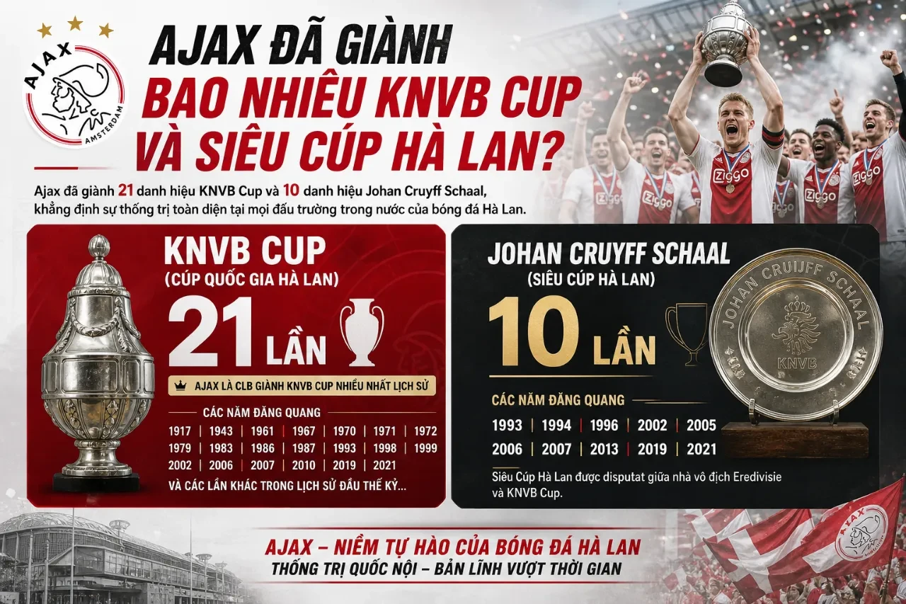 Thành tích cúp quốc gia KNVB Cup và Siêu cúp Hà Lan của Ajax Amsterdam