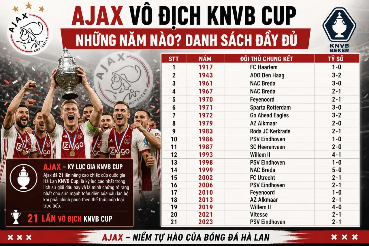 Tổng Hợp Danh Hiệu Ajax Amsterdam: 73 Chức Vô Địch Từ Eredivisie Đến Champions League
