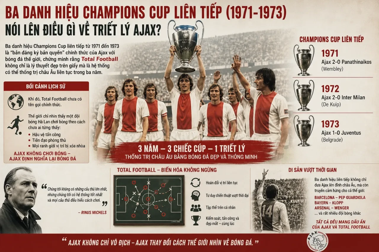 Đội hình huyền thoại của Ajax vô địch Cúp C1 châu Âu