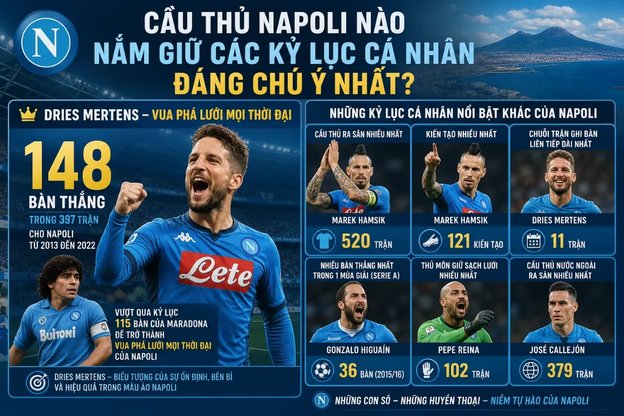 Thống Kê Thành Tích CLB Napoli: Toàn Bộ Danh Hiệu, Scudetto & Kỷ Lục Qua Các Mùa Giải