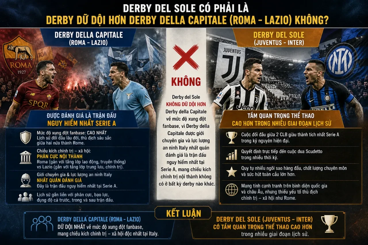 Derby del Sole – Toàn Cảnh Trận Đại Chiến Mặt Trời Giữa Napoli và AS Roma: Từ Huynh Đệ Miền Nam Đến Kình Địch Không Đội Trời Chung