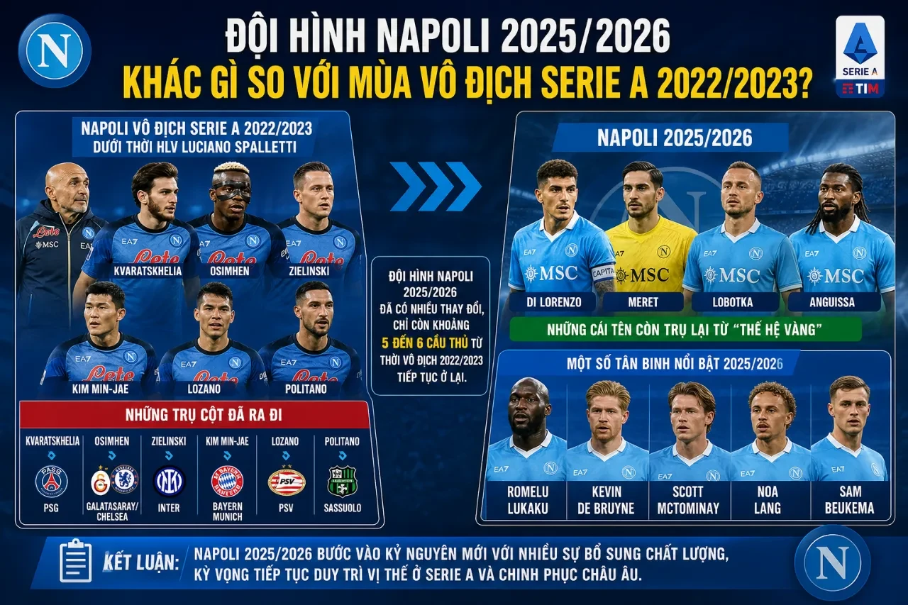 Khám Phá Đội Hình Napoli 2025/2026: Danh Sách Cầu Thủ & Những Ngôi Sao Nòng Cốt Đáng Chú Ý Nhất