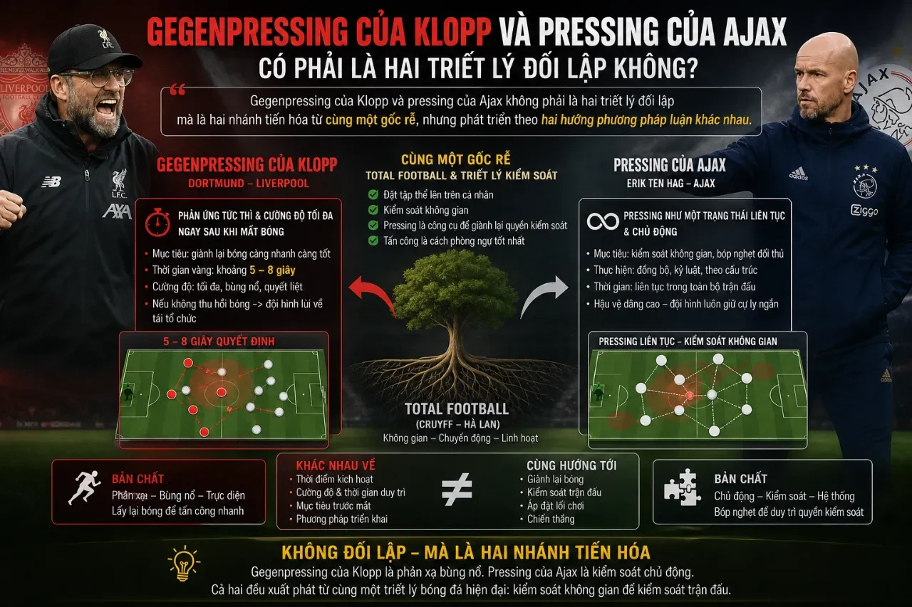 Johan Cruyff Đã Định Hình Triết Lý Total Football Tại Ajax Amsterdam Như Thế Nào?