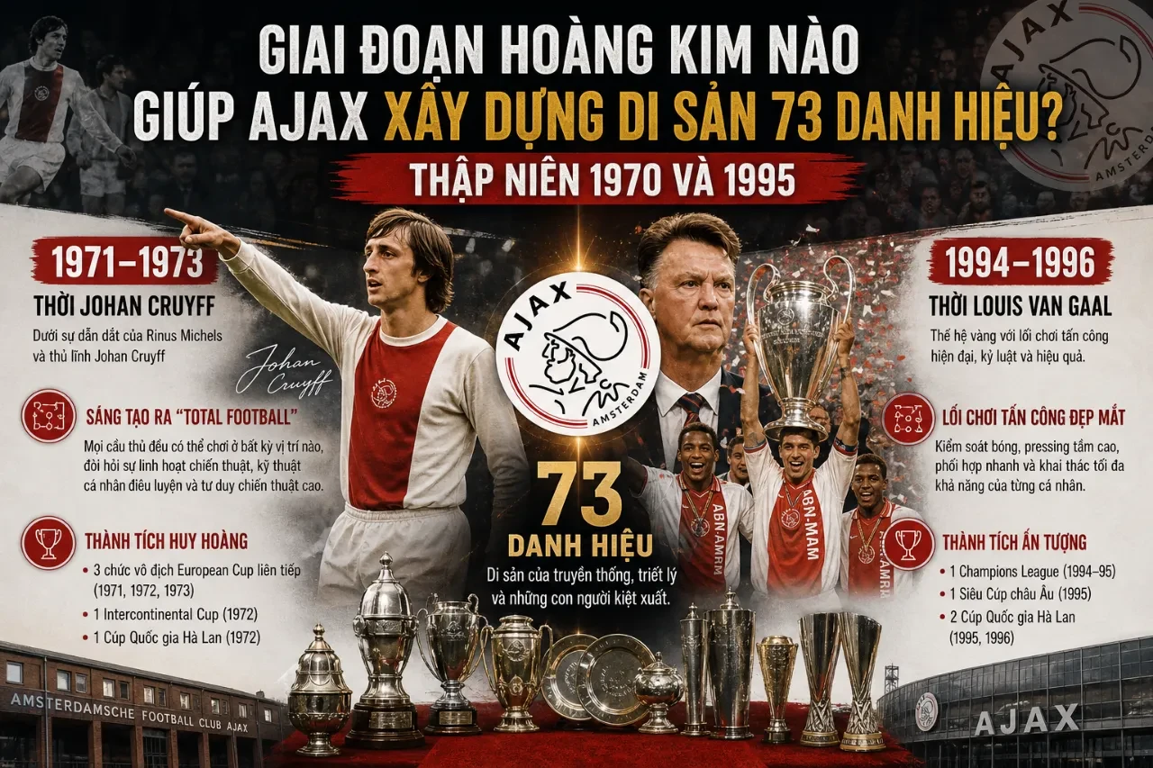 Đội hình huyền thoại của Ajax Amsterdam trong các giai đoạn hoàng kim