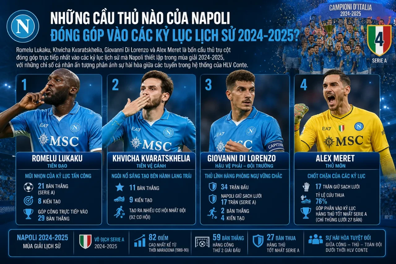 Napoli Lập Kỷ Lục Lịch Sử Serie A: Những Cột Mốc Chưa Từng Có Từ Scudetto 2024-2025 Đến Mùa Giải 2025-2026